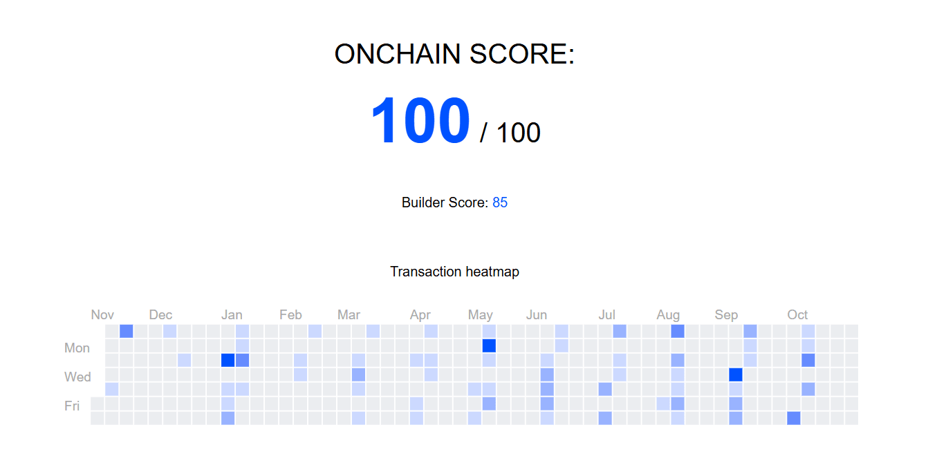 Boost Onchain Score #5