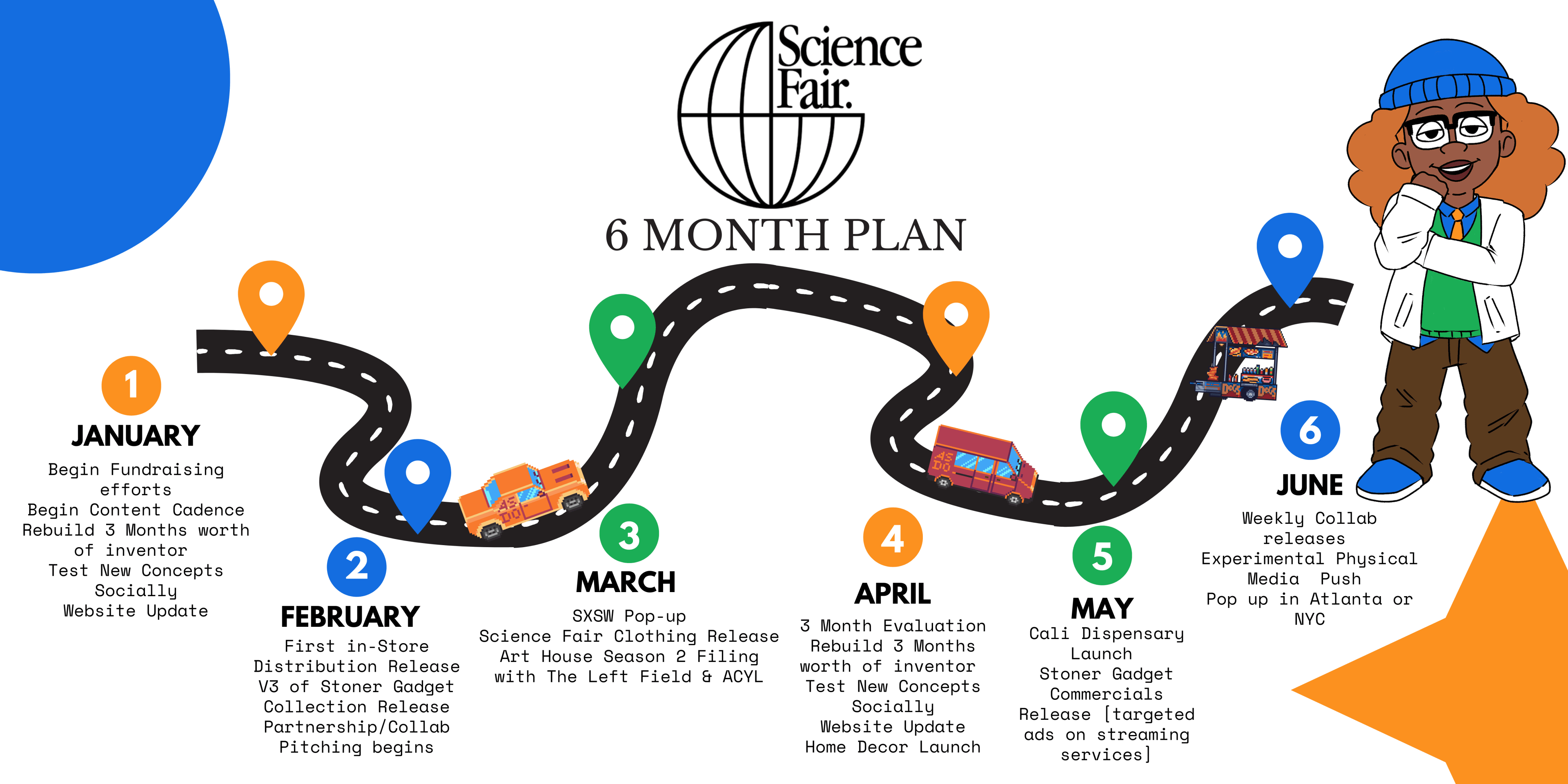 Science Fair 6 Month Plan