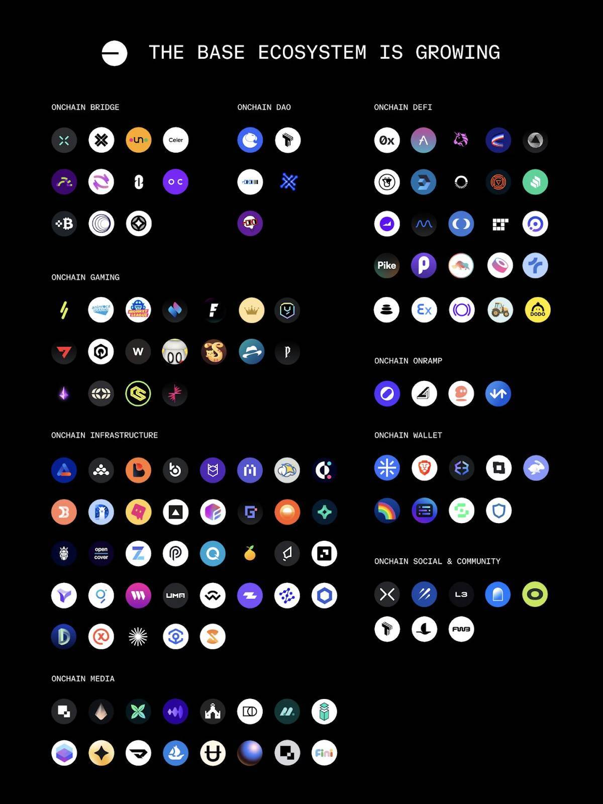 THE BASE ECOSYSTEM IS GROWING #6