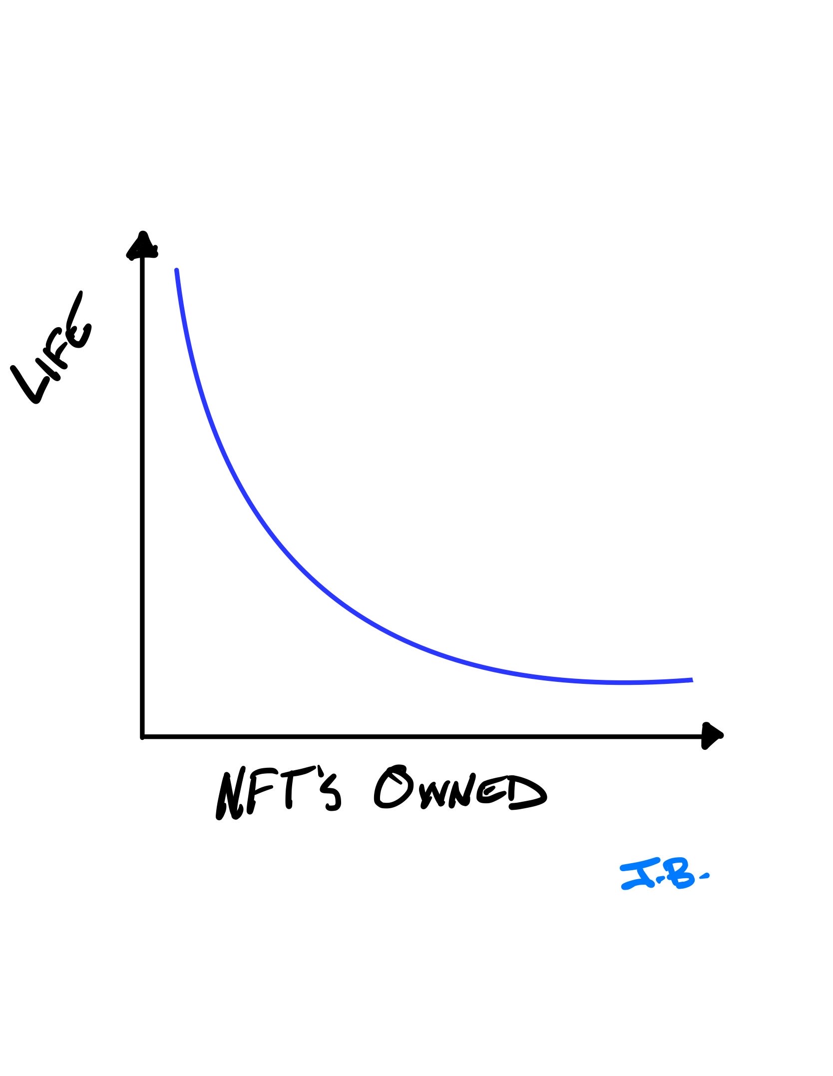 Life Expectancy